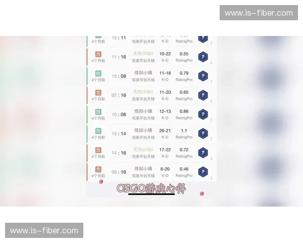 CSGO一星玩家成长之路:从入门到高阶的技巧与心得分享 CSGO一星玩家成长之路:从入门到高阶的技巧与心得分享
