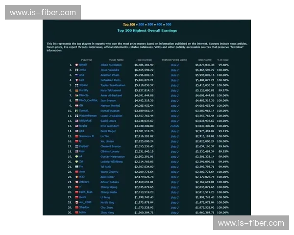 最新DOTA2TI赛事表一览汇总带你快速掌握赛程进度安排